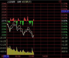 （午）今日大盘再度走弱 说明什么？