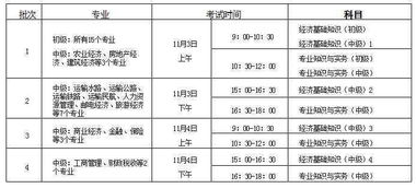 将技能分为专业知识技能