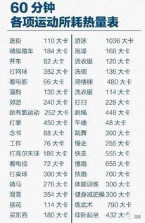 杨紫吃减肥餐反胖 6 斤 绝食 7 天只瘦 4 斤,而她靠这个方法 3 个月瘦 46 斤