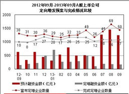 定向增发和配股的区别在哪里