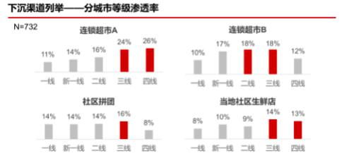 疫情后报复性消费会来吗 这里有一千名消费者说了实话