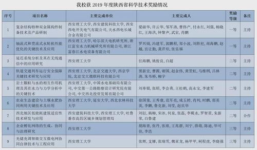 学校运行成效报告范文,课题研究报告的预期成果，和成果表达形式怎么写？