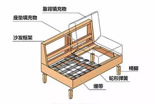 沙发工艺流程