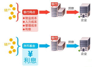 比如在建行买一千块货币基金，一个月或一年能赚多少一般情况下