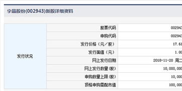 10万市值可以申购多少