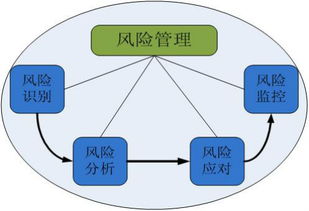 为什么在项目经济评价中引入经营成本的概念