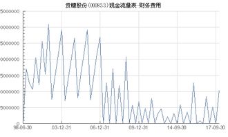 贵糖股份000833增发价格是多少