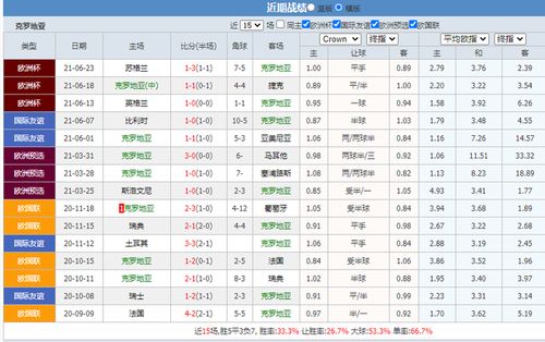 2024年欧洲杯（西班牙vs克罗地亚在哪里买赔率高点？)  第6张