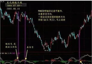 如何利用MACD指标选股