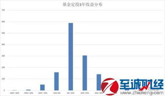 越女指数基金定投哪个好