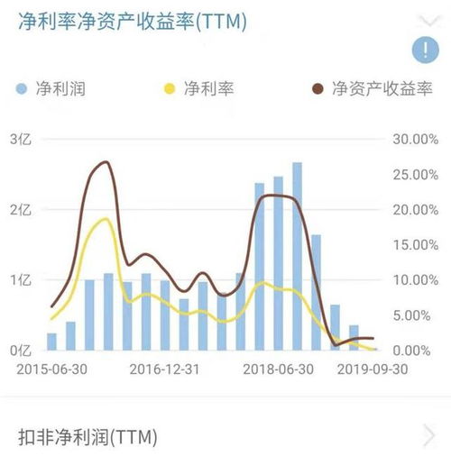 双杰电气最高股价是多少？