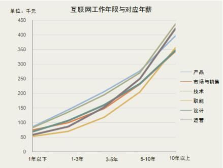 金融行业最近几年有前途么