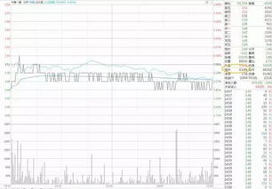 一支股票当天的换手率超过50%是什么意思