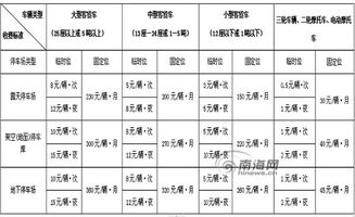 停车收费标准(骏园停车场收费标准表图片)