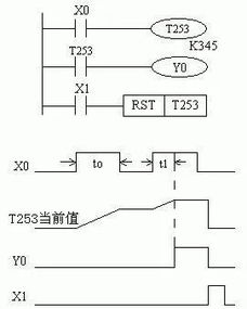 plc知识点