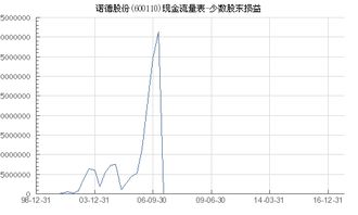 600110诺德股份的最大股东是谁