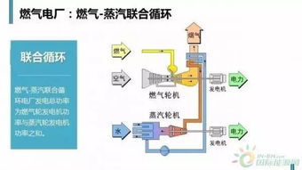 科普 一图看懂火电厂和燃气电厂是如何工作的 