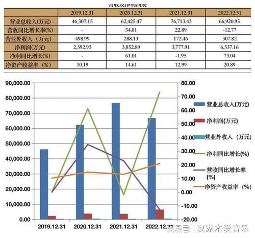 总产值与营业收入的区别是什么 总产值和营业收入