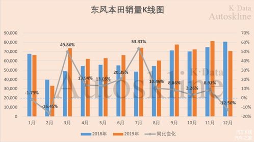 东风汽车集团2019业绩解析：同时怀揣冰与火，两极分化加剧