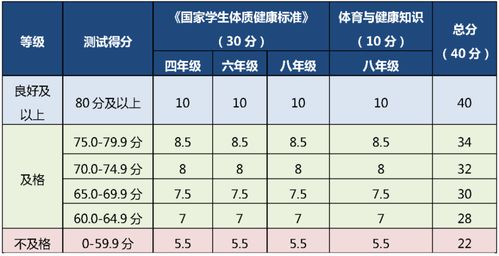 身体健康比例如何测量？