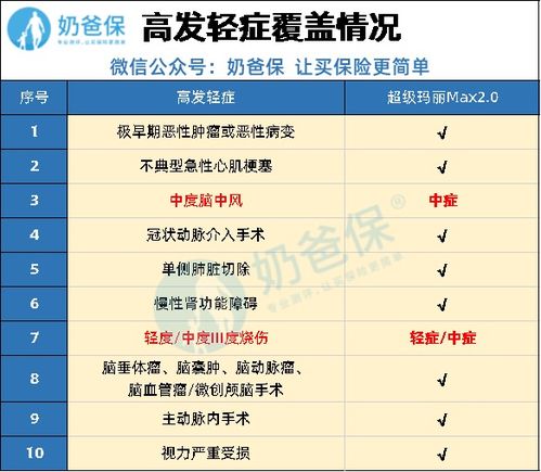 信泰保险超级玛丽4号怎么样退保,超级玛丽4号重疾险重磅发布!保障好吗?有坑吗?深度解析