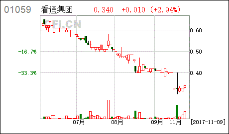 看通集团 补充公布有关截至二零一七年六月三十日止年度之年报