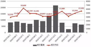 一手商铺税费怎么算