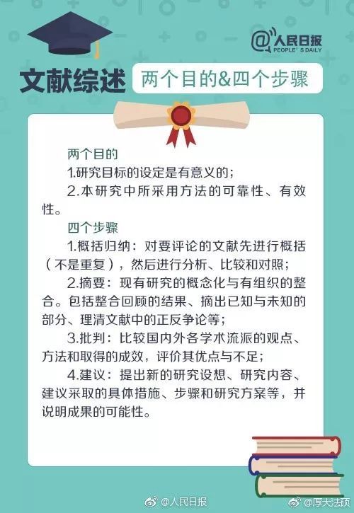 毕业创作论文查重什么意思