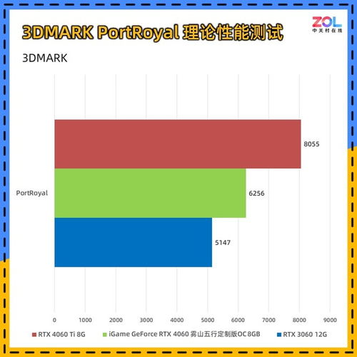 iGame RTX 4060雾山五行定制版显卡评测 国风墨韵 五行全能