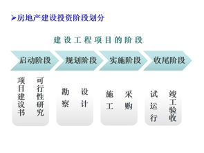 高层住宅的空中花园可以改成卧室吗