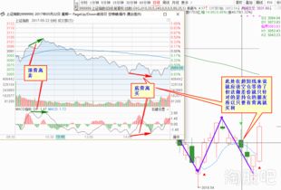 为什么股票持仓量不变，成本降低了，相应的资产应该也减少了，可是可用资金却没有增加，那钱去哪了