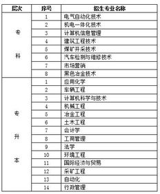 远程教育本科哪个专业好，远程教育哪个学校好我们可以怎么选择学校