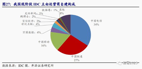 股票科技股有哪些