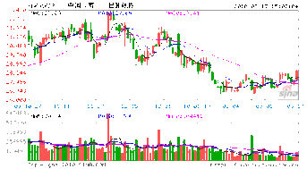 保险重仓股前景怎么样？