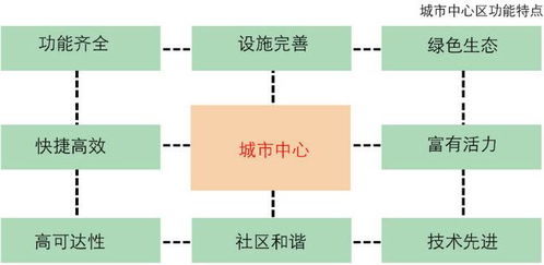 第9期 规划篇03 