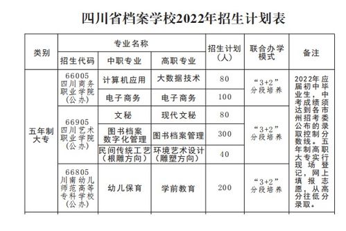 四川省 双示范 建设学校 四川省档案学校欢迎您