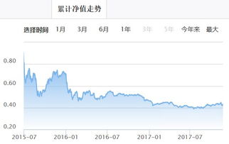 股票可以打新 那新基金一定会赚钱吗