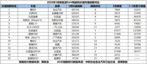 5月新能源车价值传播指数发布, 双微 或成为新能源产品主战场