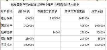 这个期初余额是借方还是贷方啊