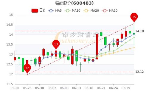 中国能建股票可以长期持有吗