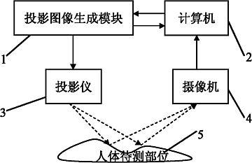 最新综述 深度学习图像三维重建最新方法及未来趋势