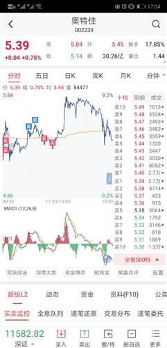 如果我不想炒股了，但我手中又部分股票，请问可以退吗？