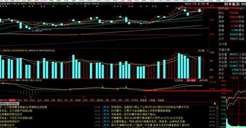 怎么看MACD黄白线放在K线上