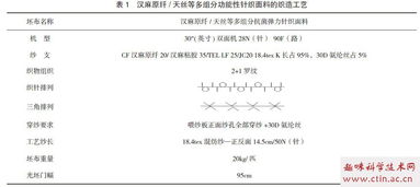 纤维毕业论文