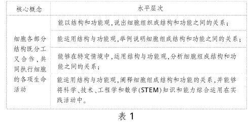 创新让作文插上张扬个性的翅膀 