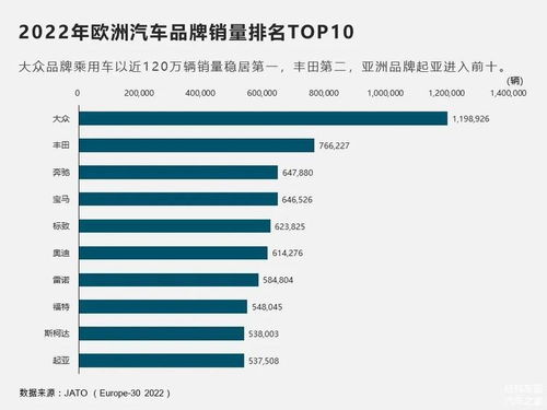 2022年12月汽车销量榜排名