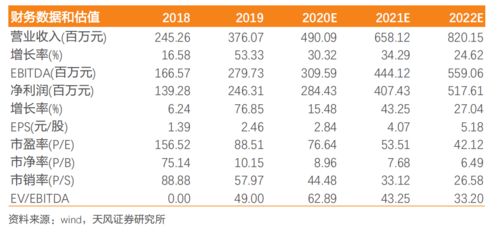 通过以下数据评价该公司盈利能力，在线等答案