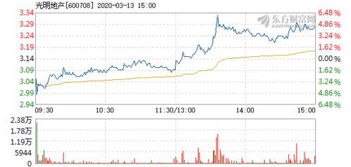 满地科技股份尾盘涨近4%