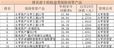 这张图片初期权益跟可用预付款什么意思？ 我刚卖完股赚了1800 。为啥卖了之后当前可出金额还比我的本钱少