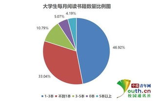 每个学生发5本书，学生的数量和书的总数成什么比例？